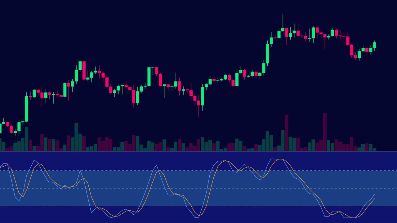 Stochastic RSI Indicator: Combining Two Powerful Tools for Trading Success
