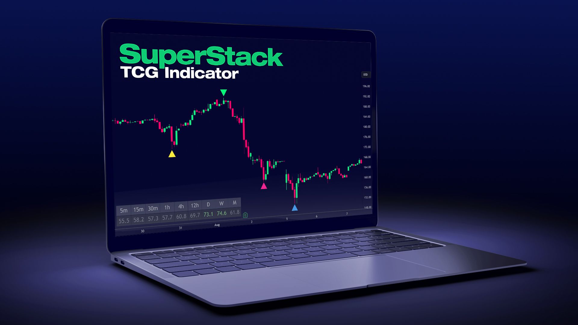 SuperStack - TradingView Indicator