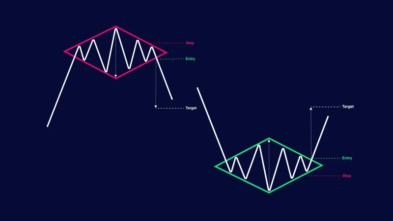 Diamond Pattern: Rare Reversal Formation
