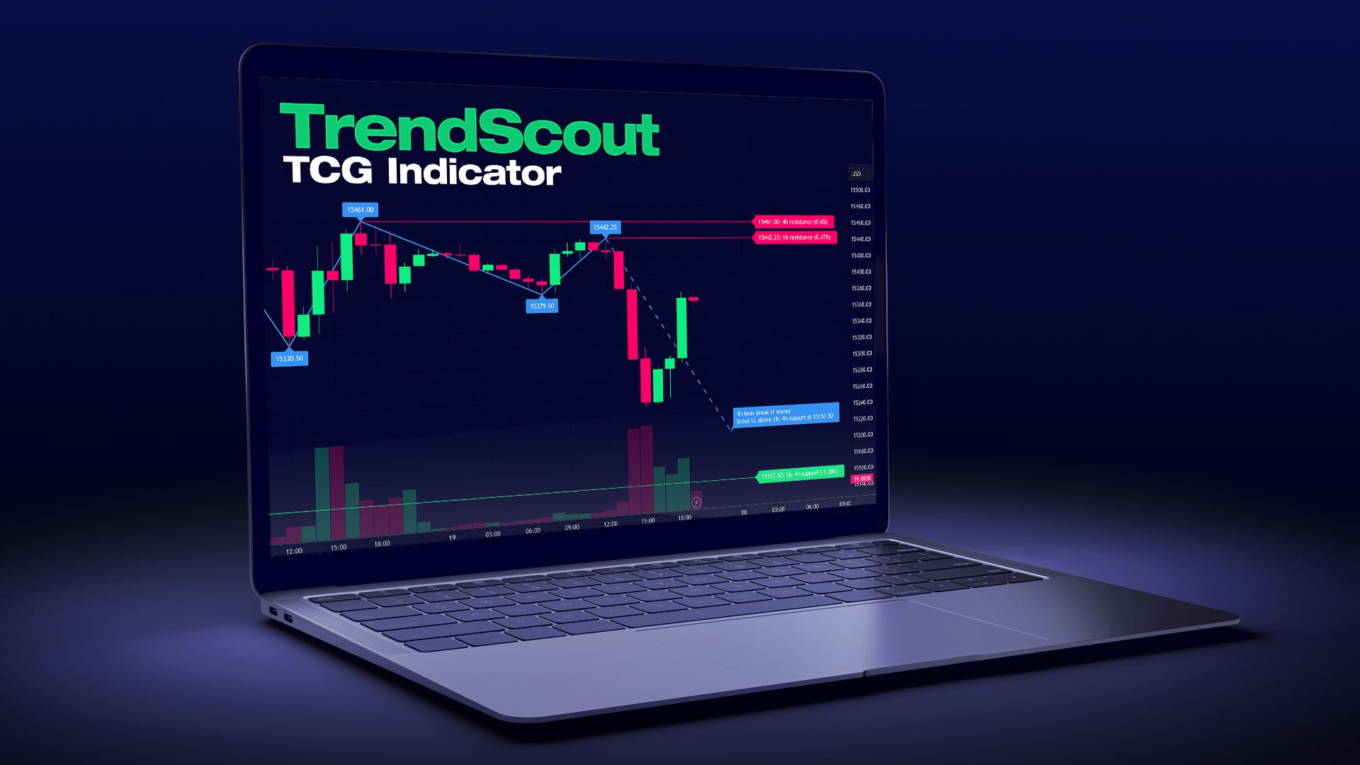 TrendScout - TradingView Indicator