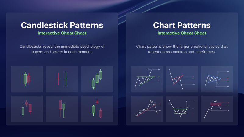Essential Trading Patterns