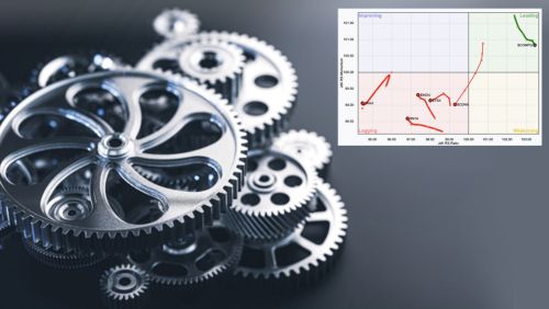 How To Use Market Rotation