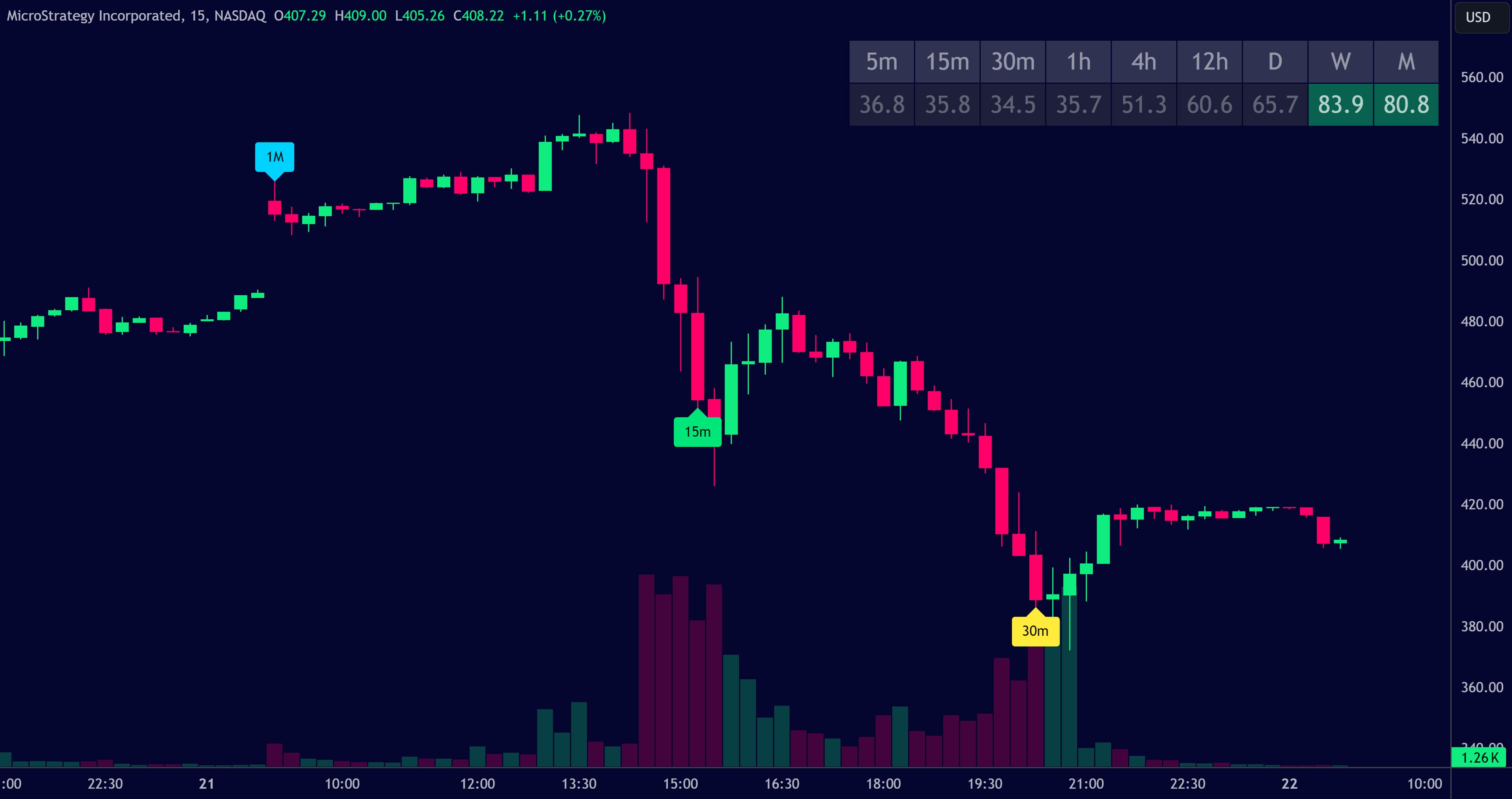 SuperStack Indicator Screenshot
