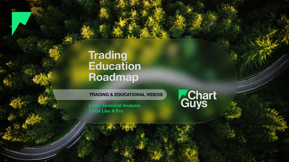 Trading Education Roadmap