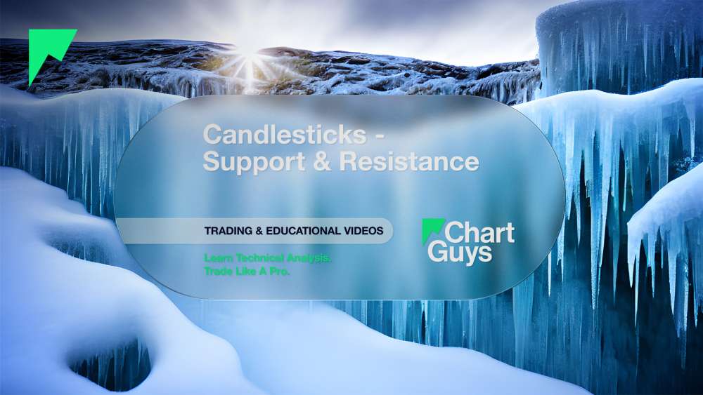 Candlesticks - Support & Resistance