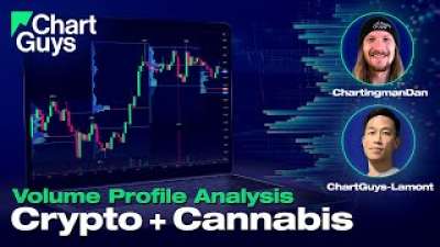 Crypto & Cannabis Volume Profile Analysis