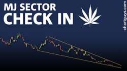 Cannabis + Psychedelic Stock Charts