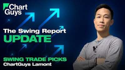 Market Melt Up Continues, Any Red Flags? Hype Sector and Overall Market Update - Swing Report