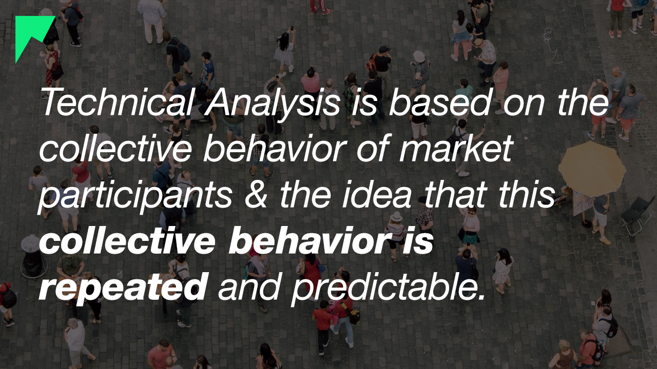 Technical Analysis is based on the collective behavior of market participants and the idea that this behavior is repeated and predictable.