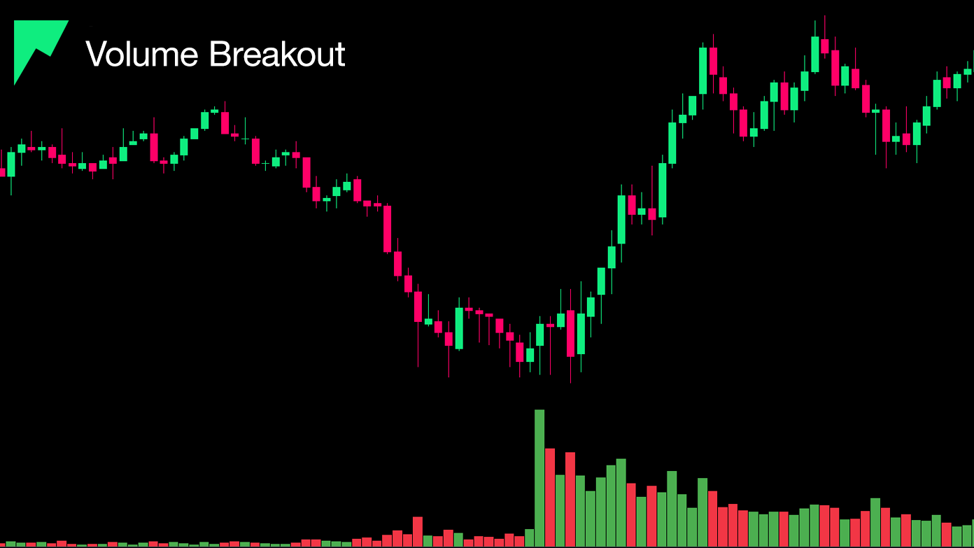 Bar Chart vs Line Chart vs Candlestick Chart Chart showing a breakout pattern with volume confirmation