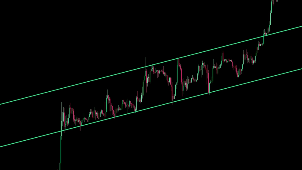 Ascending Trendline