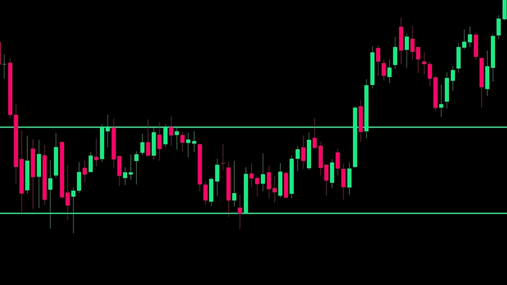 Horizontal Trendline Breakout