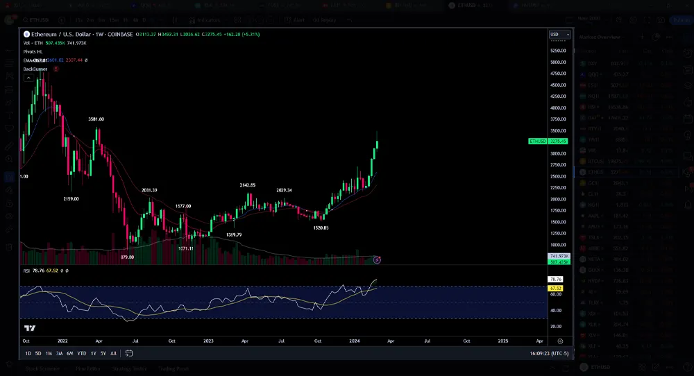 tradingview central chart