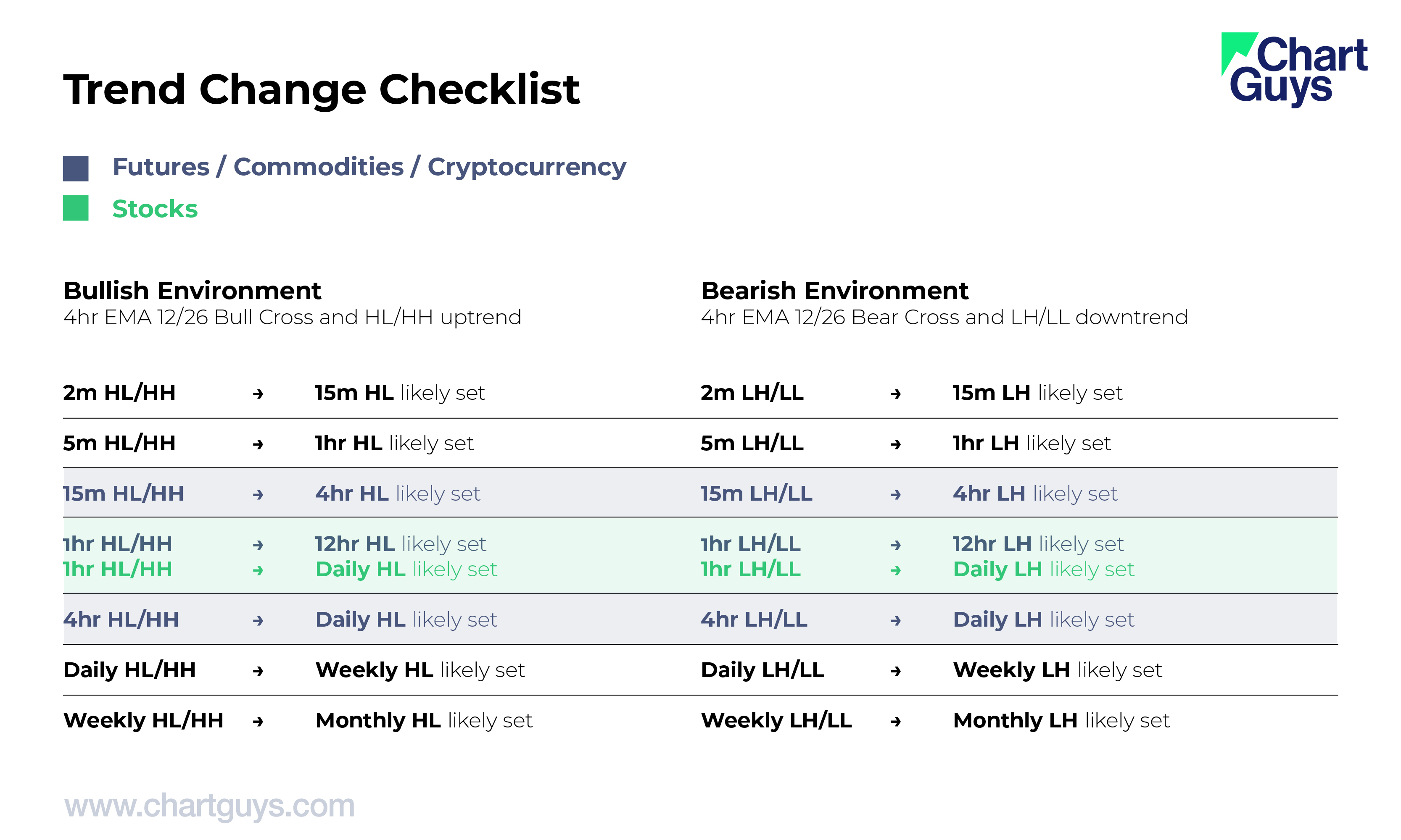 TCG Trend Change Checklist