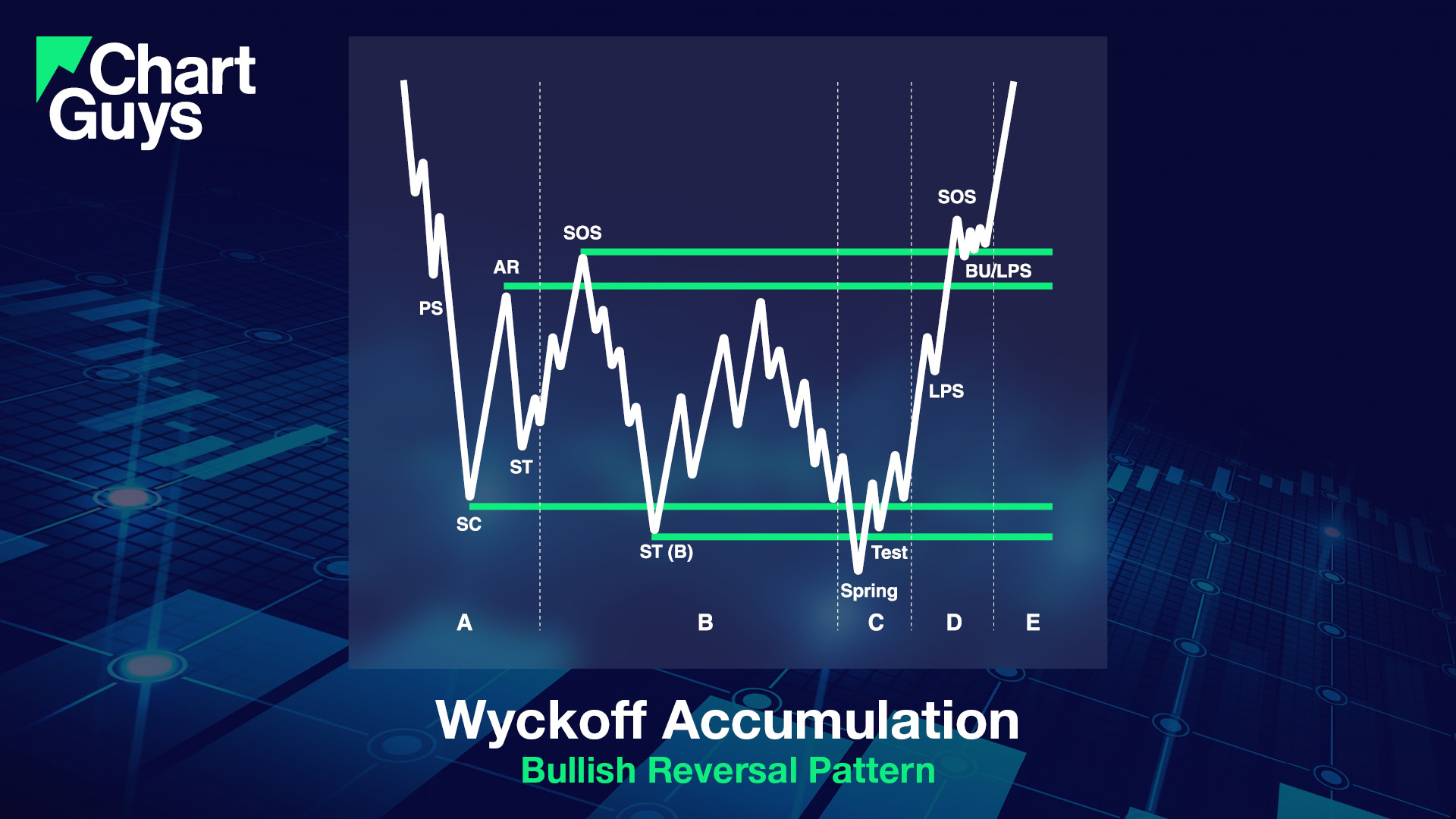 Wyckoff Accumulation Chart Guys wyckoff-accumulation-chart-guys