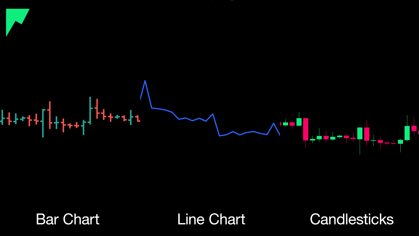 Bar Chart vs Line Chart vs Candlestick Chart