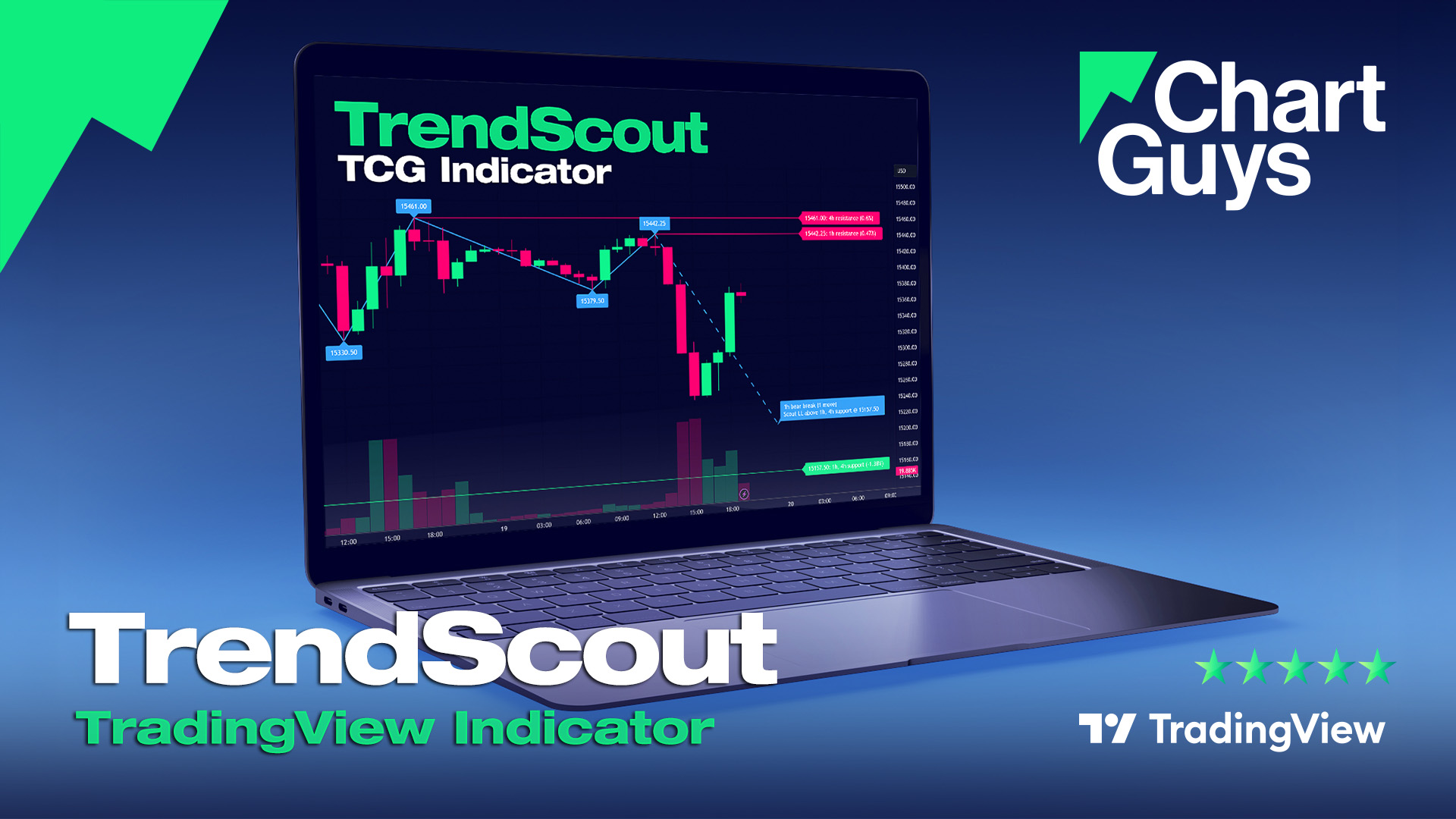 TrendScout Indicator - Overview