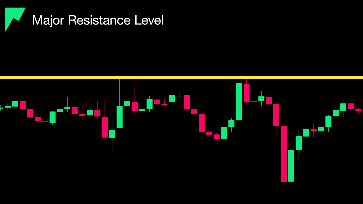 Illustration of a Resistance Level on a Candlestick Chart