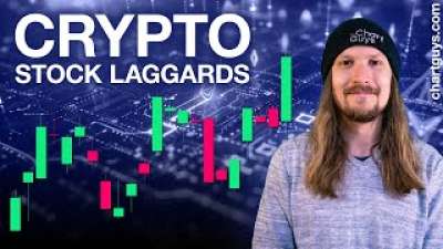 Crypto Stocks Play Laggard