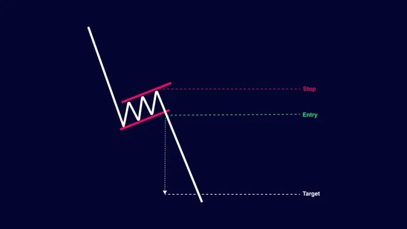 Bear Flag Pattern: Continuation of Downtrend