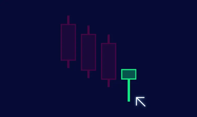 Trading the Hammer