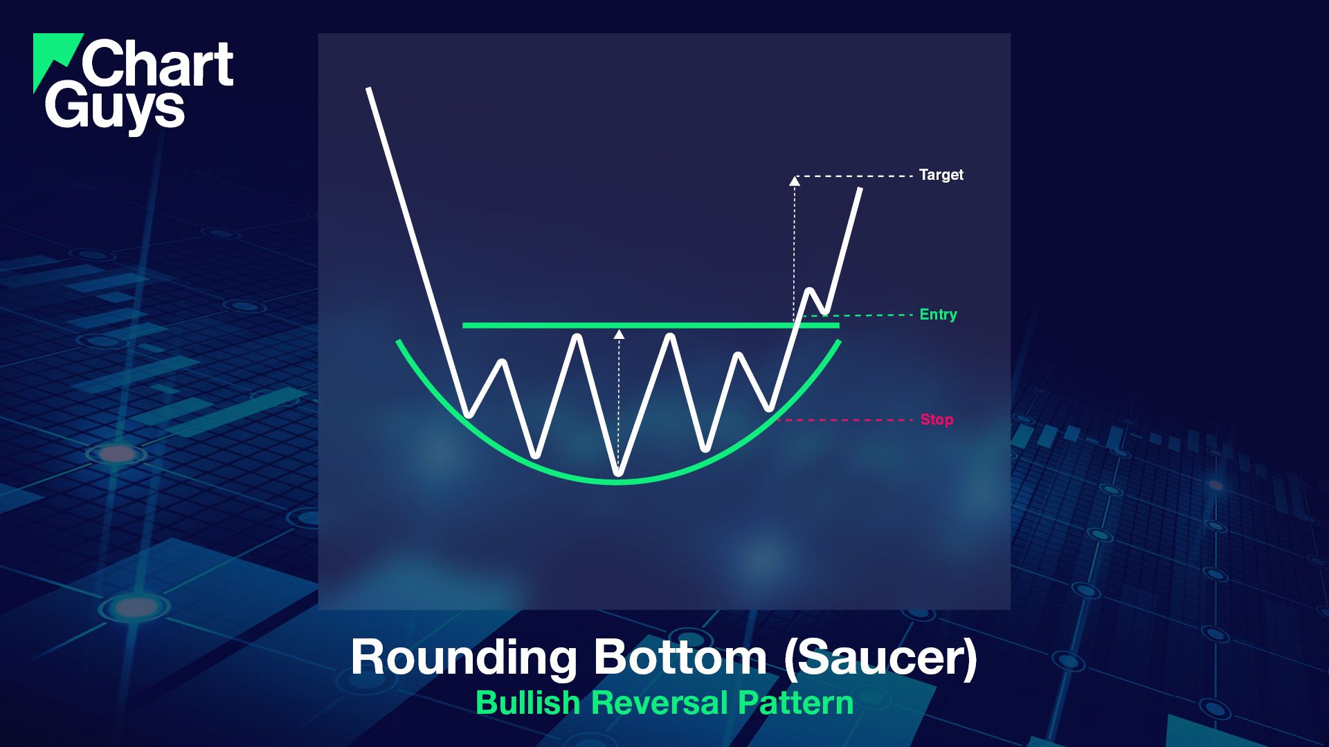 Rounding Bottom (Saucer) Summary