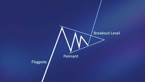 Pennant Pattern: Continuation Setup