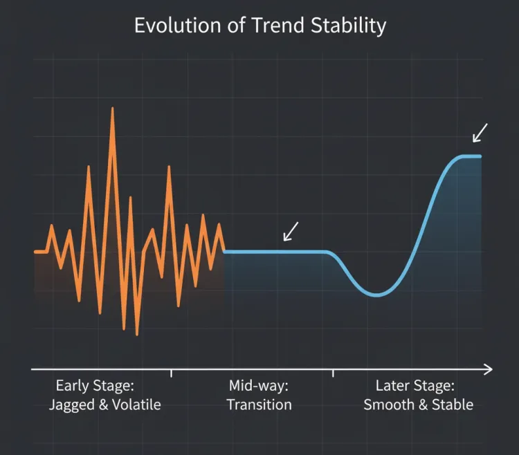 How VWAP Works Throughout the Trading Day