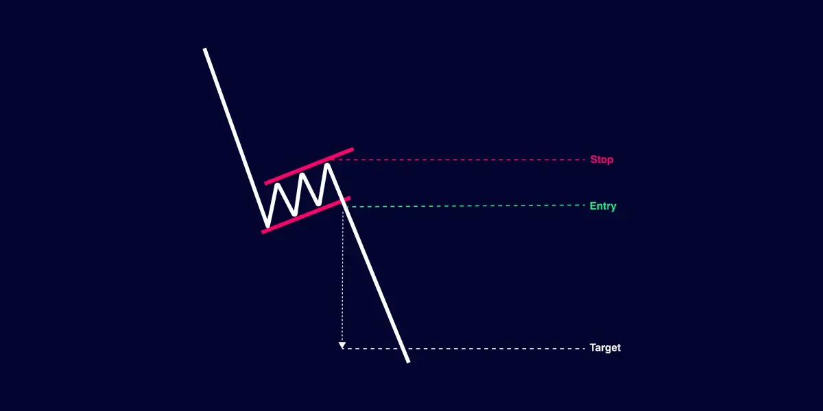 Bear Flag Pattern: Continuation of Downtrend