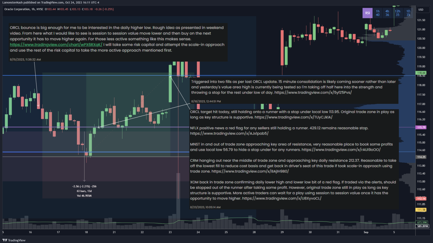 ORCL Trade Highlight