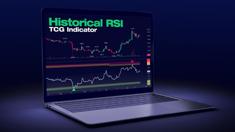 Historical RSI