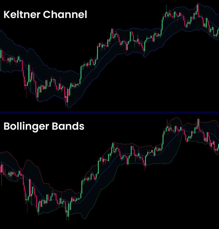 Keltner Channels vs. Bollinger Bands