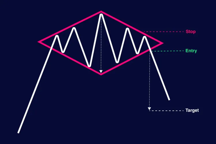 Diamond Top Pattern