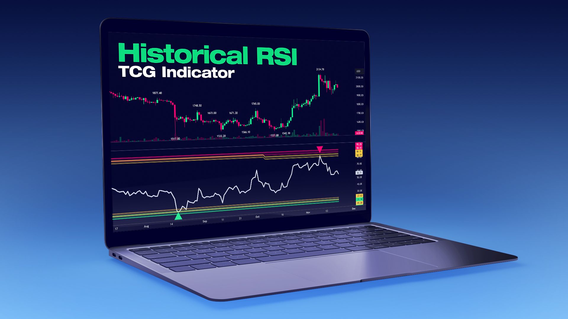 Historical RSI - TradingView Indicator