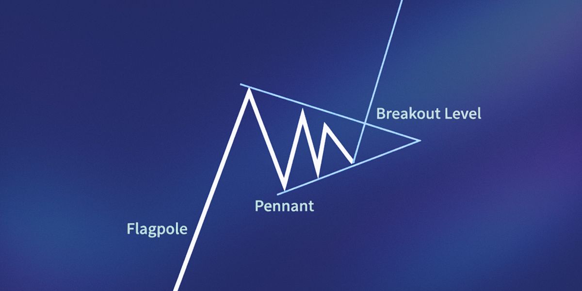Pennant Pattern: Continuation Setup