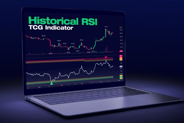 Historical RSI Indicator