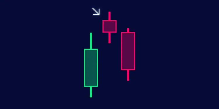 Anatomy of the Evening Star Pattern