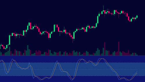 Stochastic RSI Indicator: Combining Two Powerful Tools for Trading Success