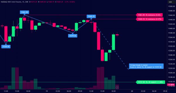 TCG TrendScout Indicator Indicator
