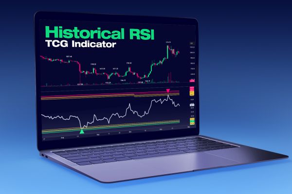 Historical RSI Indicator