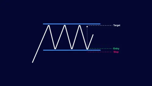 Rectangle Pattern: Trading Consolidation Breakouts