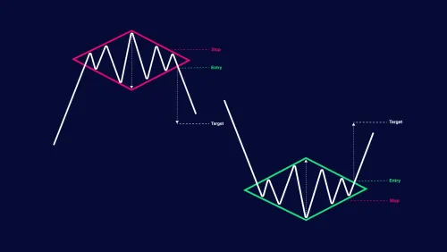 Diamond Pattern: Rare Reversal Formation