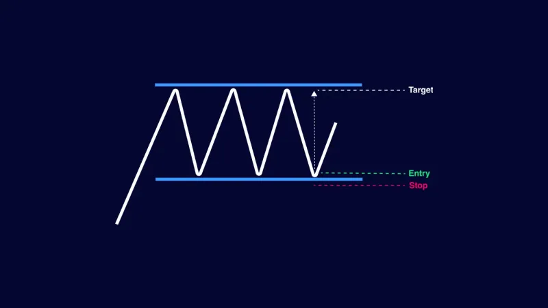 Rectangle Pattern: Trading Consolidation Breakouts