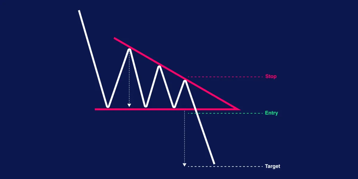 Descending Triangle Pattern: Bearish Breakdown Setup