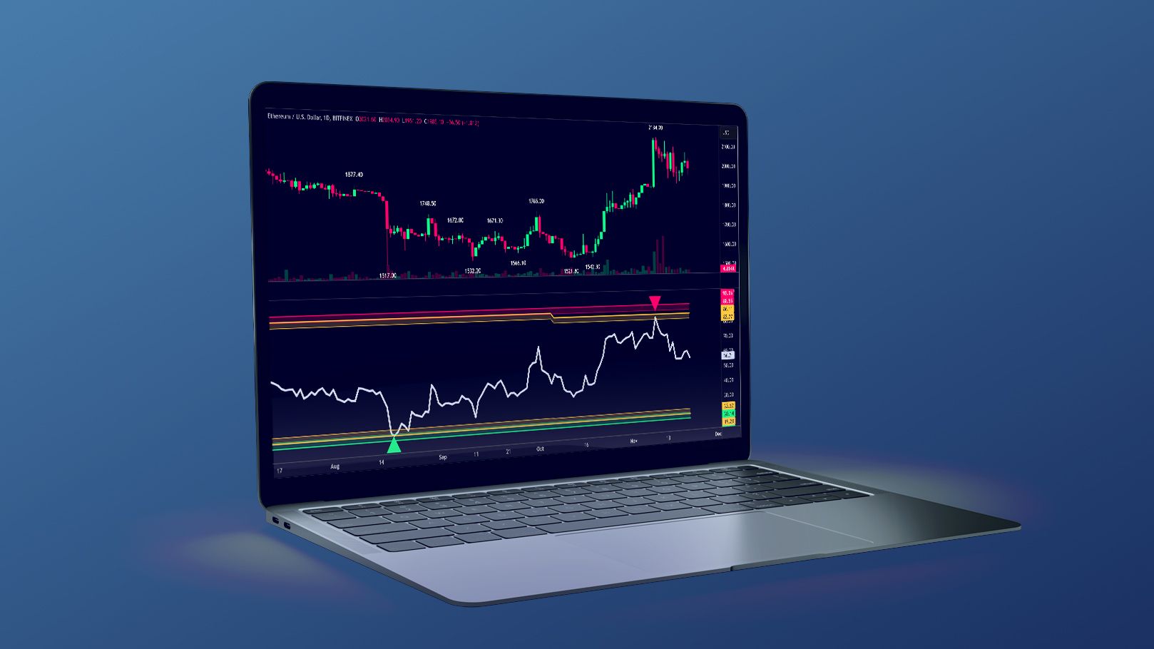 Historical RSI - TCG Indicator