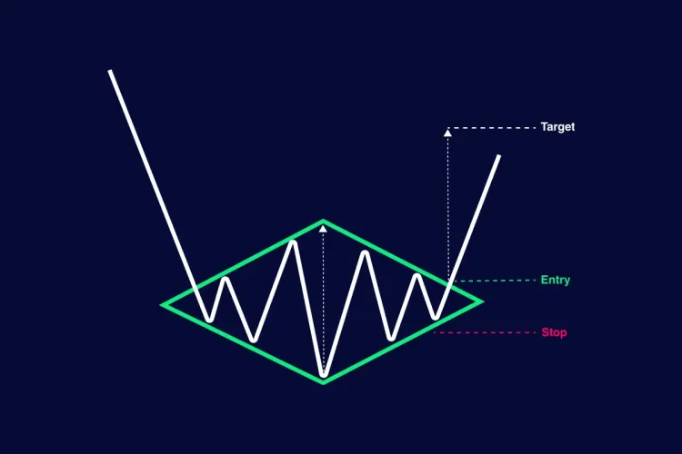 Diamond Bottom Pattern