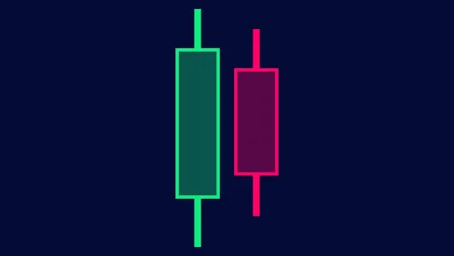Bearish Harami: Two-Candle Reversal