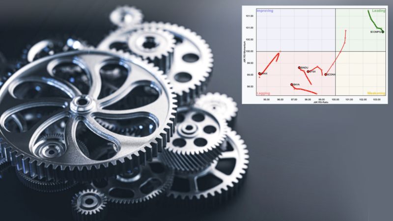 How To Use Market Rotation
