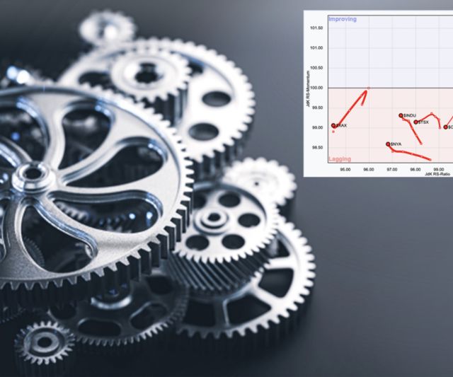 How To Use Market Rotation