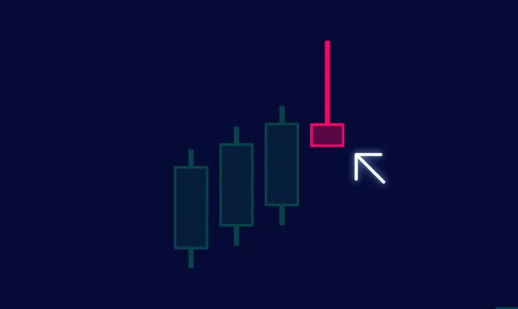Trading the Shooting Star